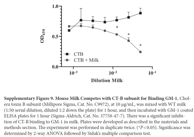 Supplementary Figure 9.