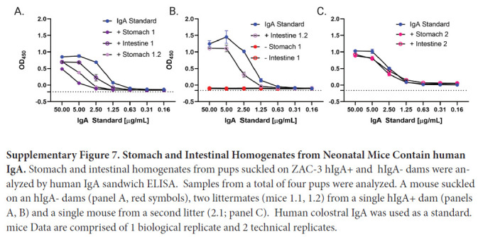 Supplementary Figure 7.