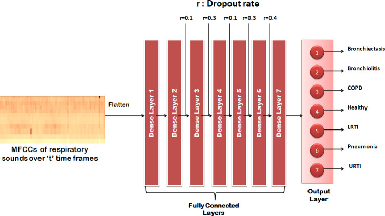 Fig 17