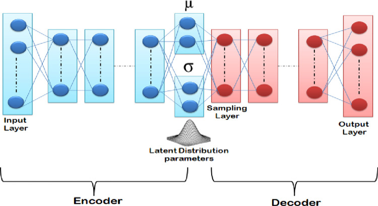 Fig 10