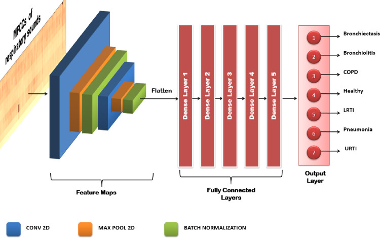 Fig 18