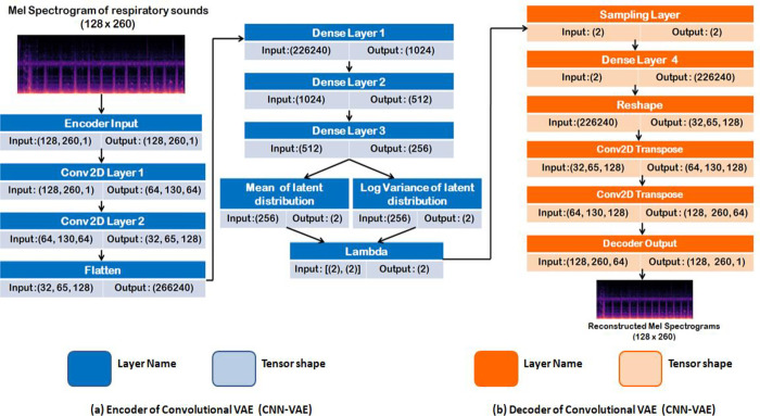 Fig 13