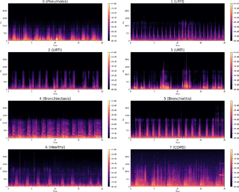 Fig 11