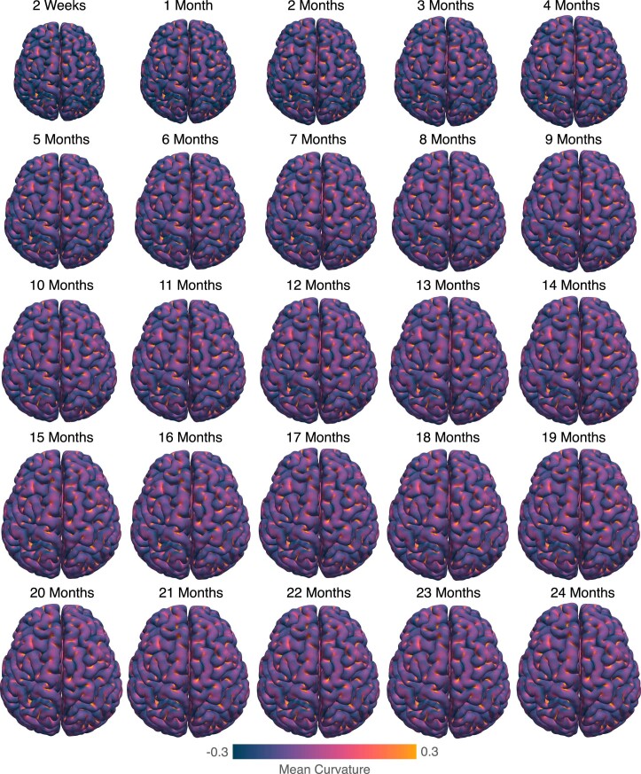 Extended Data Fig. 2