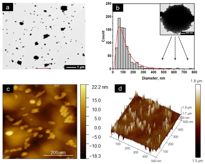 Figure 6