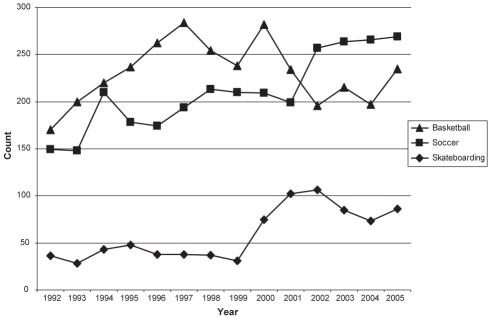 Figure 2)