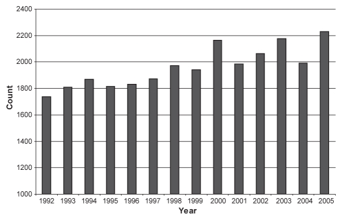 Figure 1)