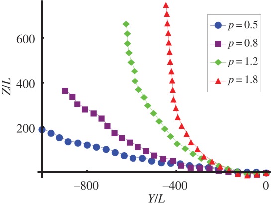 Figure 3.