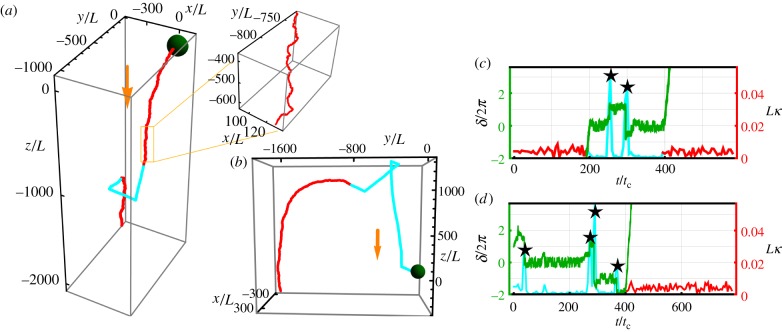 Figure 2.