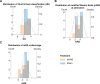 Figure 2—figure supplement 2.