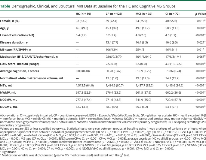 graphic file with name NEUROLOGY2020136226T1.jpg