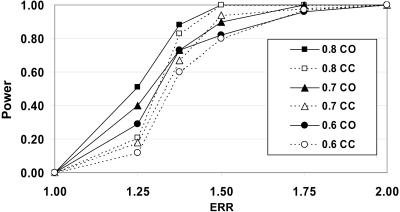 Figure  2. 