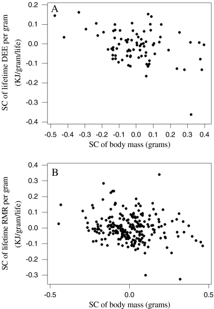 Fig. 7