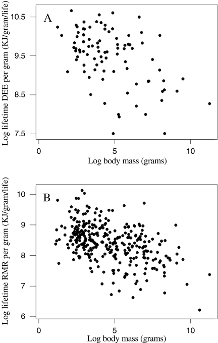 Fig. 6