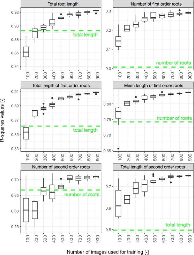 Figure 2: