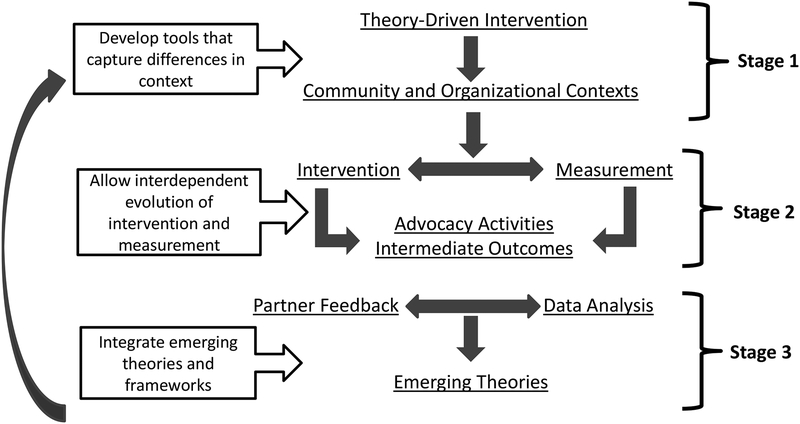 Figure 2: