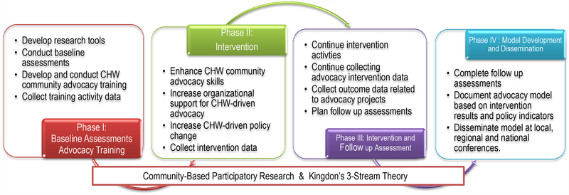 Figure 1: