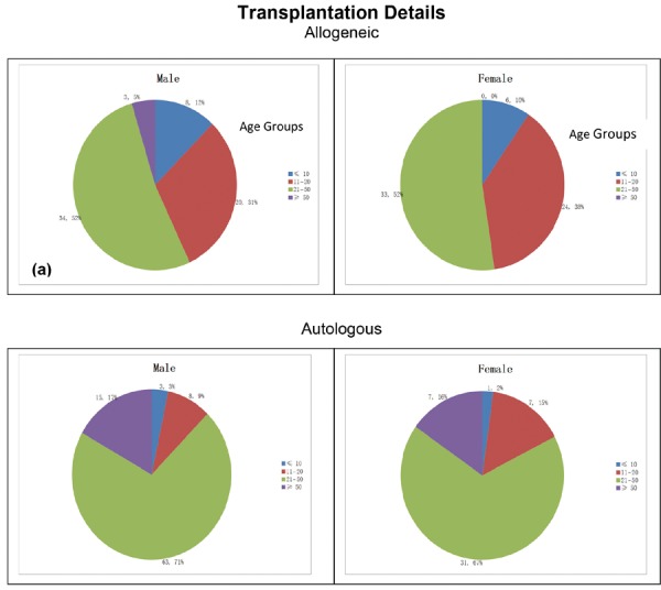 Chart 1: