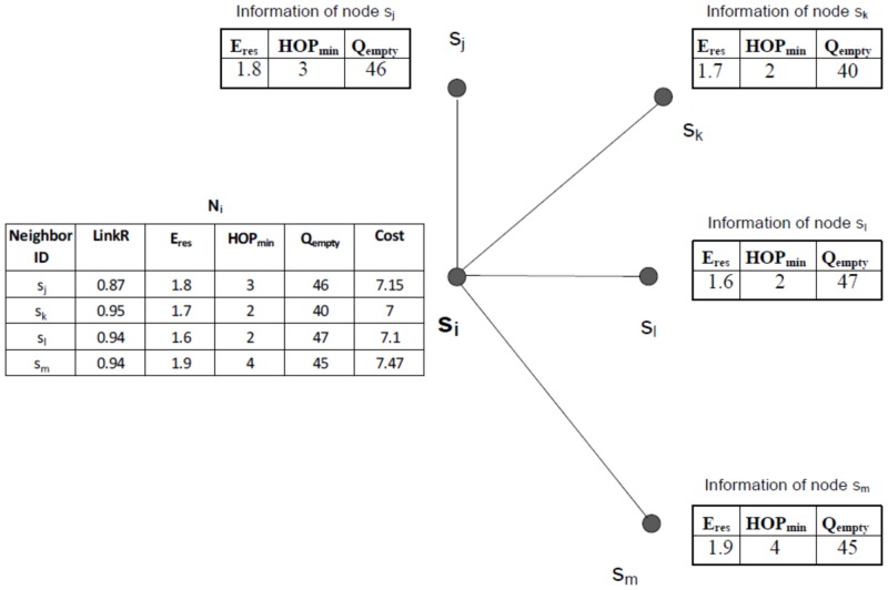 Fig 4