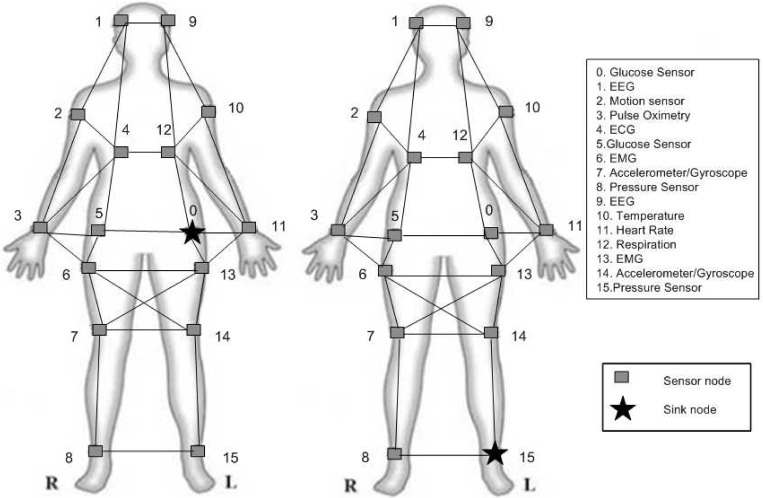 Fig 5