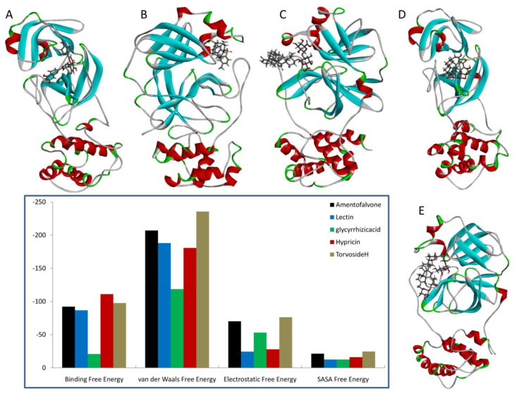 Figure 4.