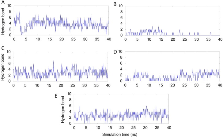 Figure 3.
