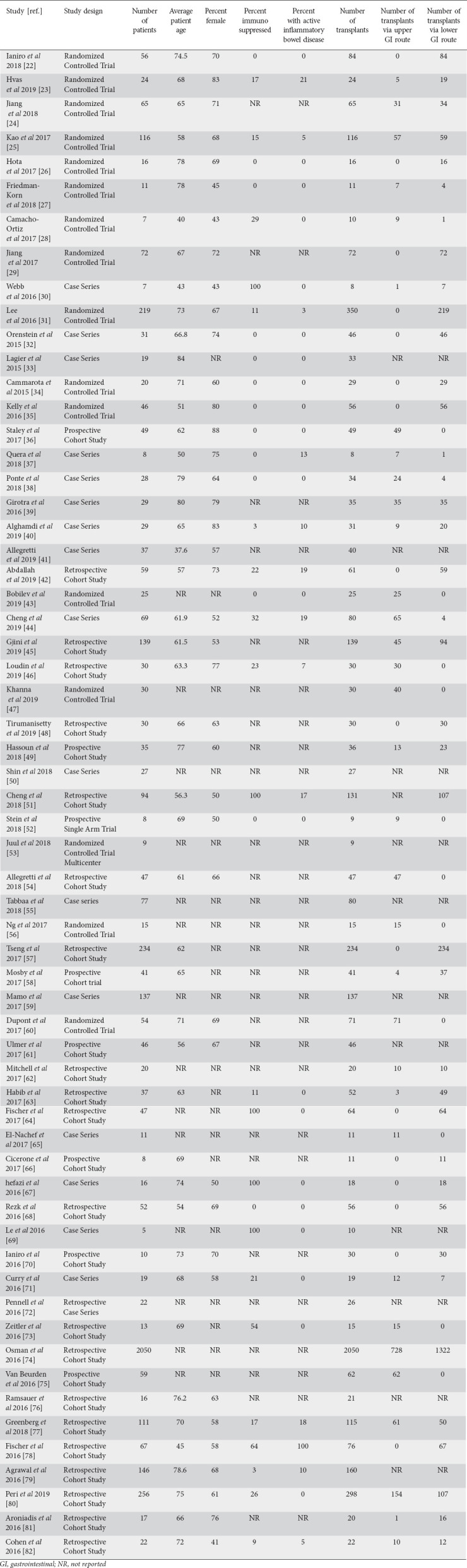 graphic file with name AnnGastroenterol-35-150-g001.jpg