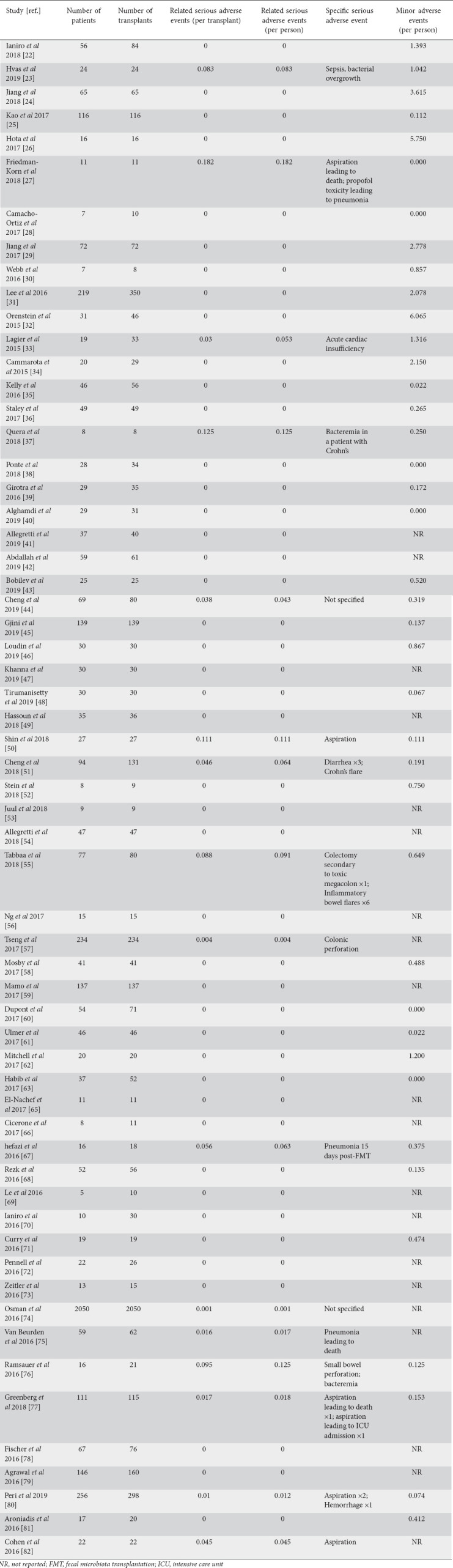 graphic file with name AnnGastroenterol-35-150-g002.jpg