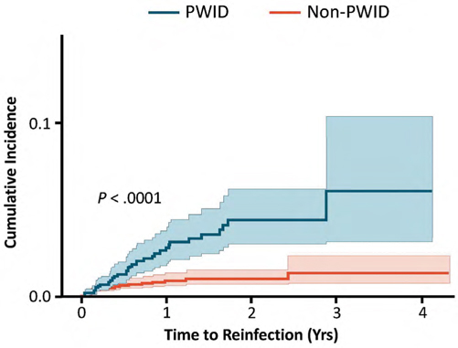 graphic file with name canlivj.3.1.abst_fig13.jpg