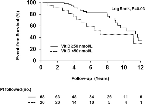 graphic file with name canlivj.3.1.abst_fig26.jpg