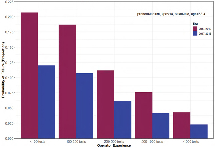 Figure :