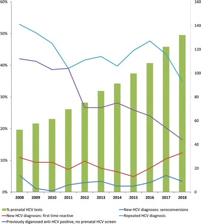 Figure: