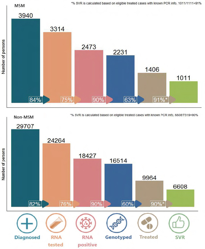 Figure: