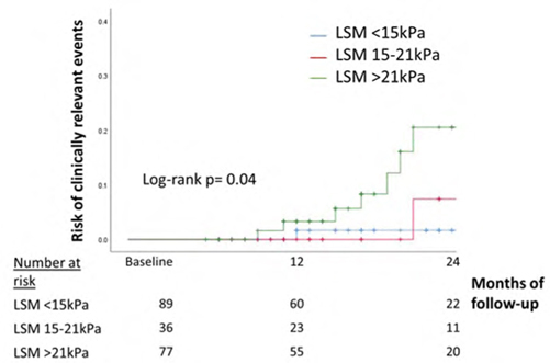 graphic file with name canlivj.3.1.abst_fig4.jpg