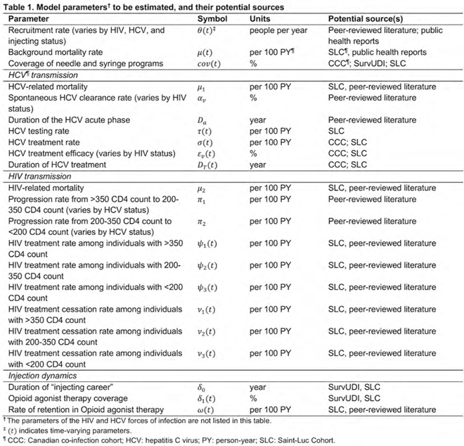 graphic file with name canlivj.3.1.abst_fig3.jpg