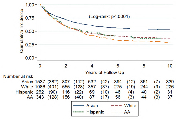 Figure: