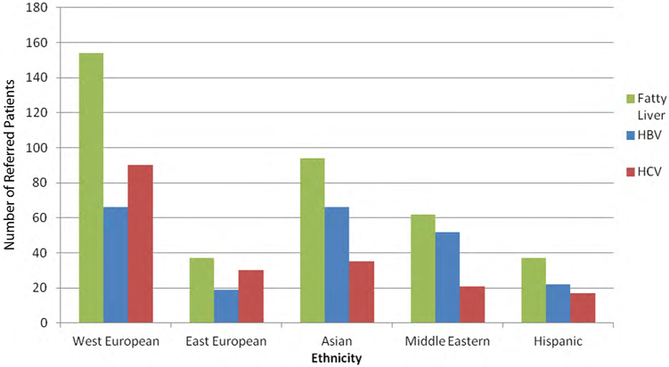 Figure :