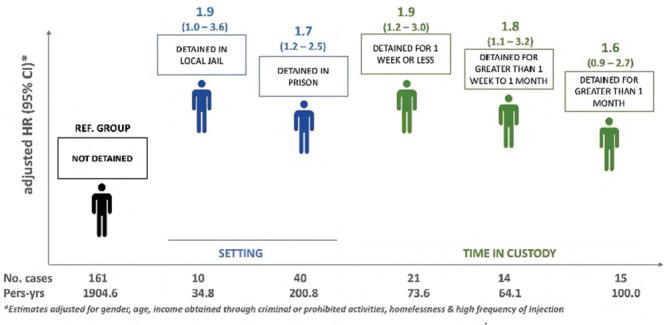 Figure: