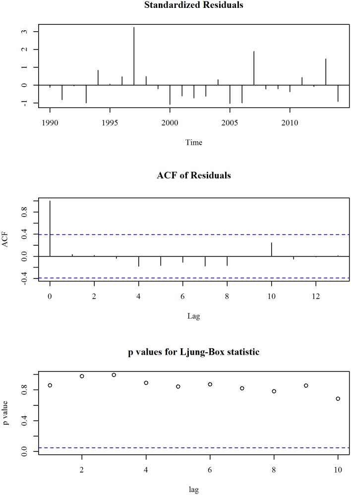 Fig 10