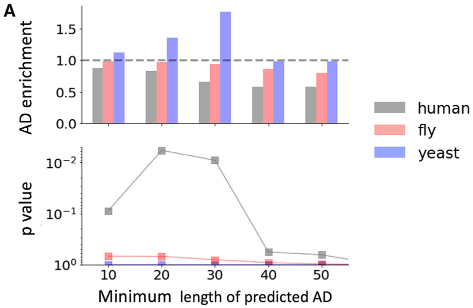 Figure 7A.