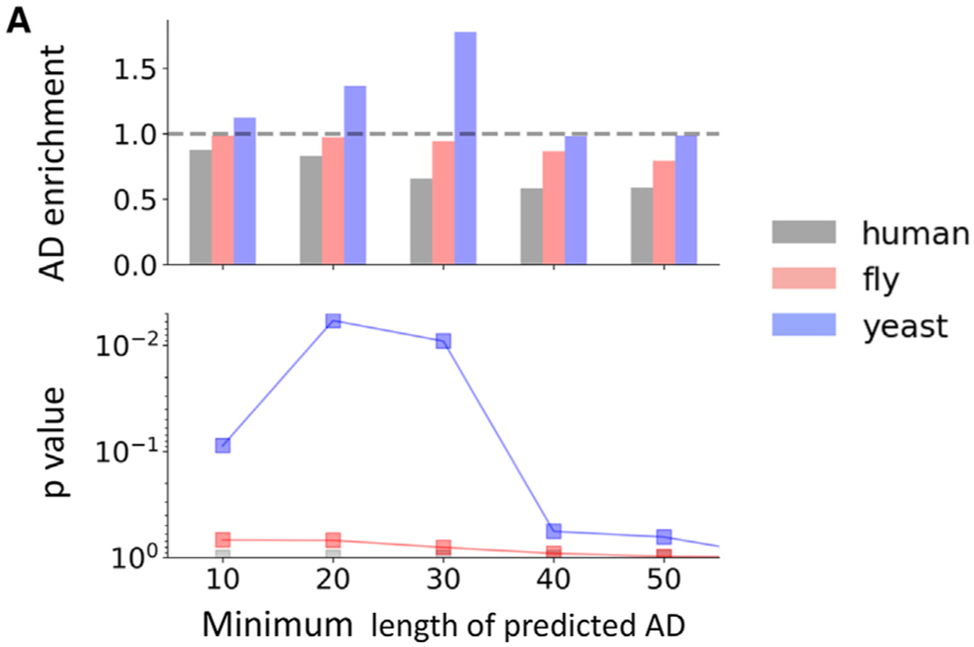 Figure 7A.