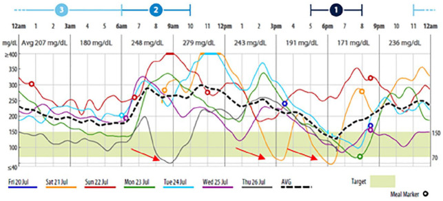 Figure 1.