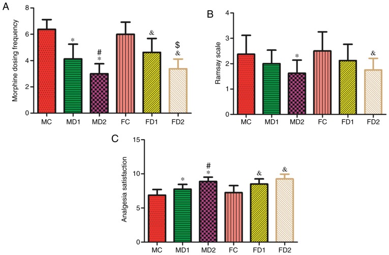 Figure 5.