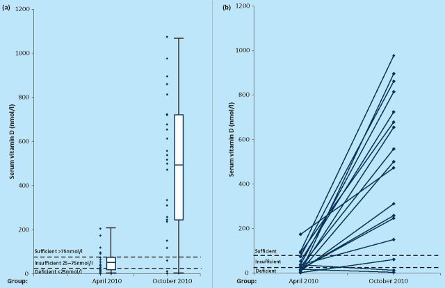 Fig 1.