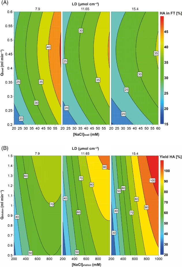 JCTB-5474-FIG-0001-c