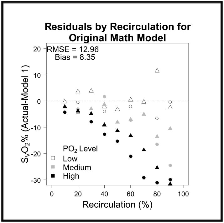 Graph 1