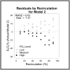Graph 2