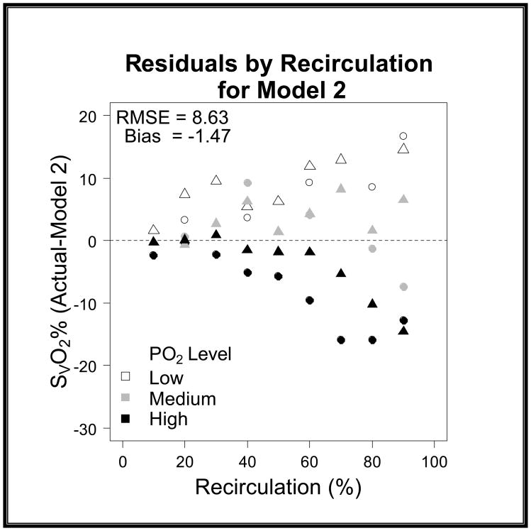 Graph 2