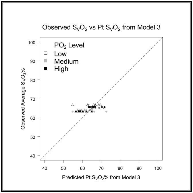 Graph 6