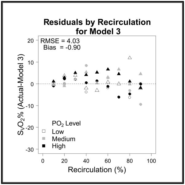 Graph 3